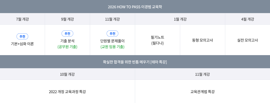 이경범 커리큘럼
